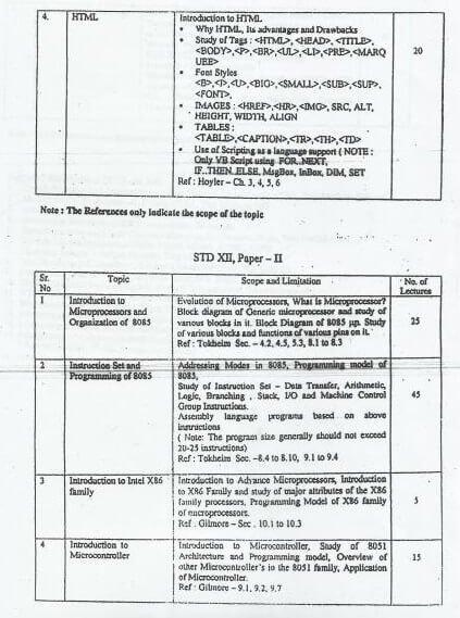 Computer Science CS2 Syllabus for class12th maharashtra board