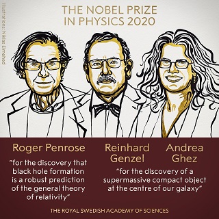 Noble prize winners in physics chemistry 2020