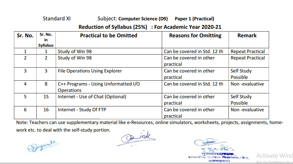 HSC Computer Science(CS) Reduced Syllabus 2020 class 11th 12th