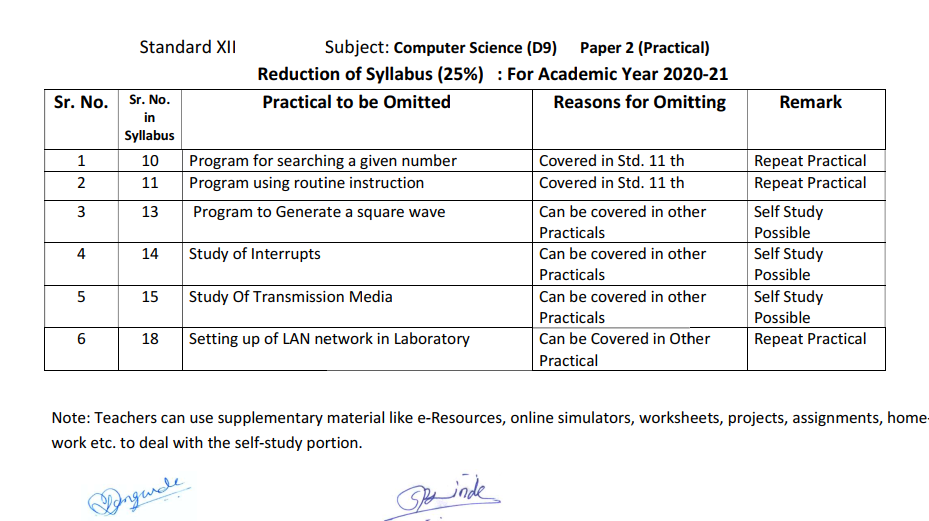 class 12th HSC Computer Science