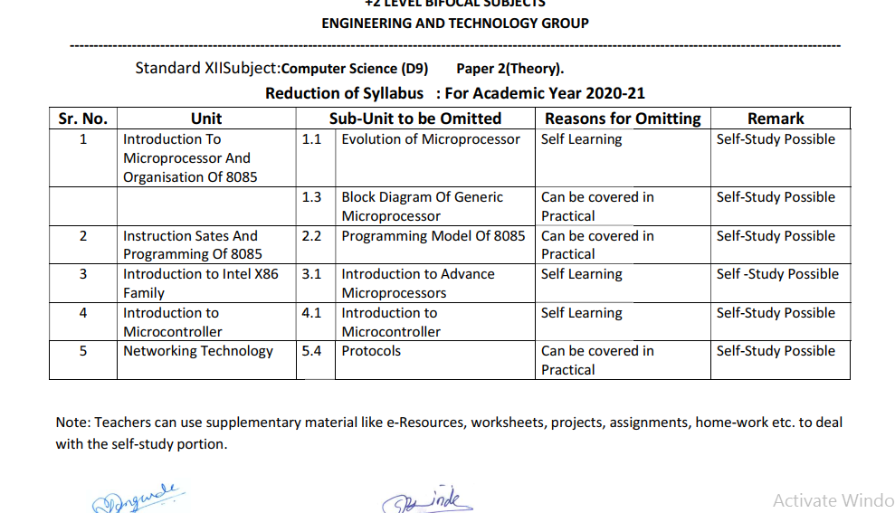 Reduced Syllabus CS Paper-2 Theory