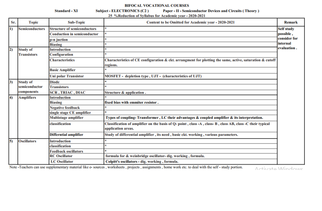 HSC Electronics Reduced Syllabus 2020 class 11th 12th