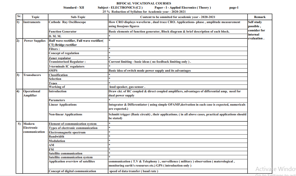 HSC Electronics Reduced Syllabus 2020 class 11th 12th