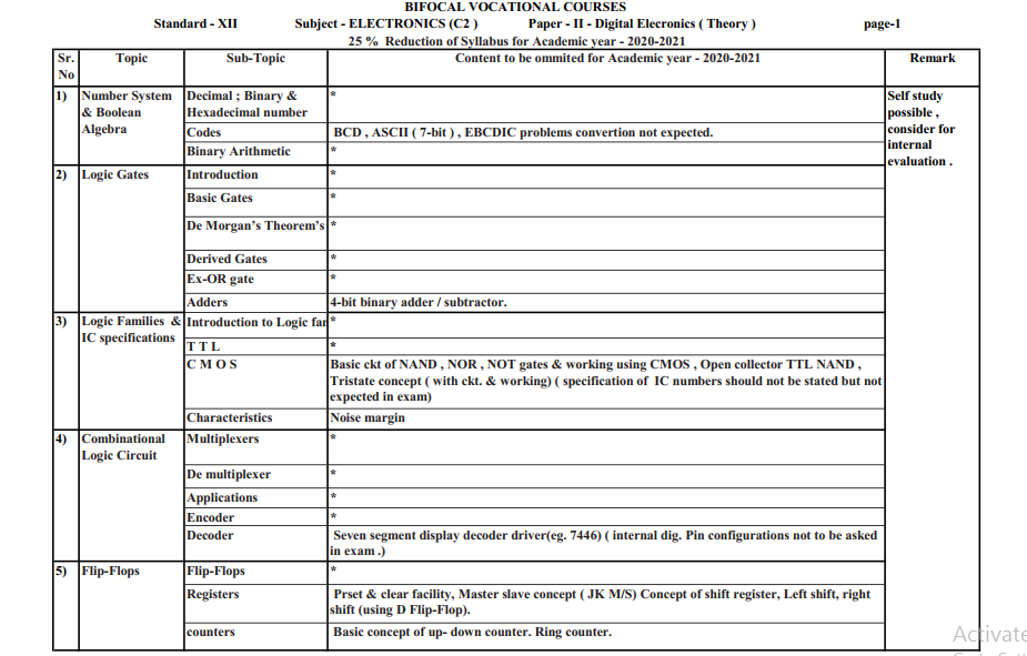 HSC Electronics Reduced Syllabus 2020 class 11th 12th