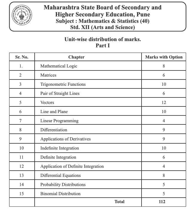 Maths syllabus chapter-wise marks distribution HSC 2022