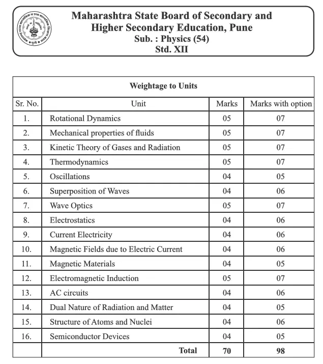 weightage of chapters in physics class 12 hsc 2022