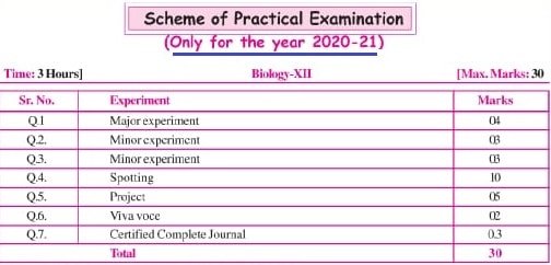 HSc Biology practical exam paper pattern mh board