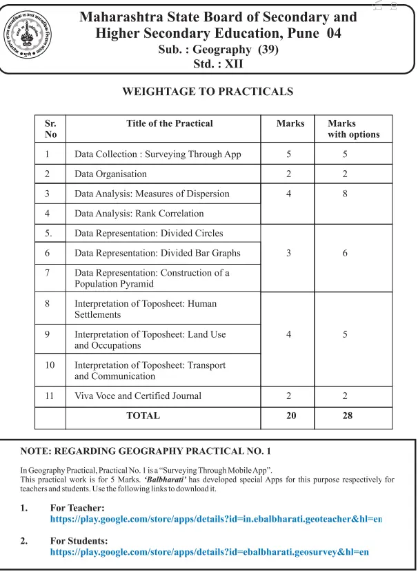 hsc geography practical paper pattern class 12 new sylabus 2021