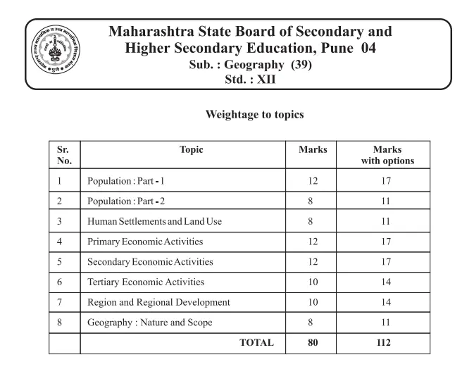 HSc Geography Chapter-wise distribution of marks