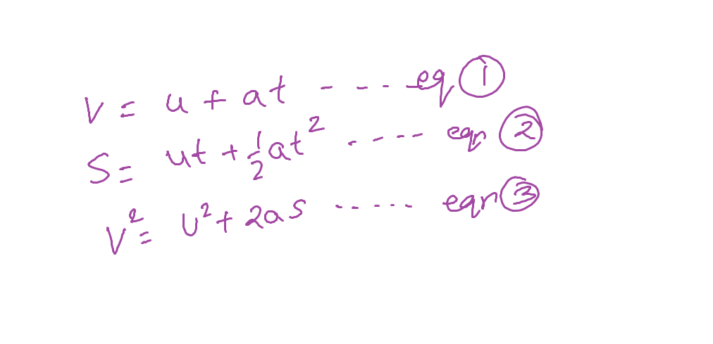 kinematical equations of motions basic important formulas In physics