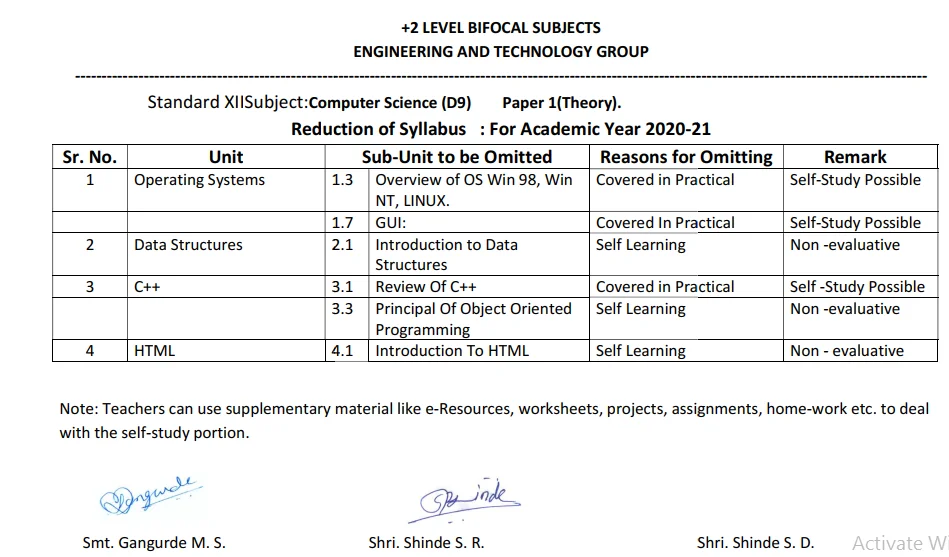 HSC Computer Science(CS) Reduced Syllabus 2020 class 11th 12th